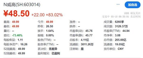 股赢家 威高血净上市首日上涨56%，威海制造再添新势力