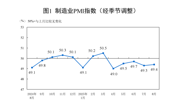 智选+ 三大指数均回升！国家统计局发布重要数据